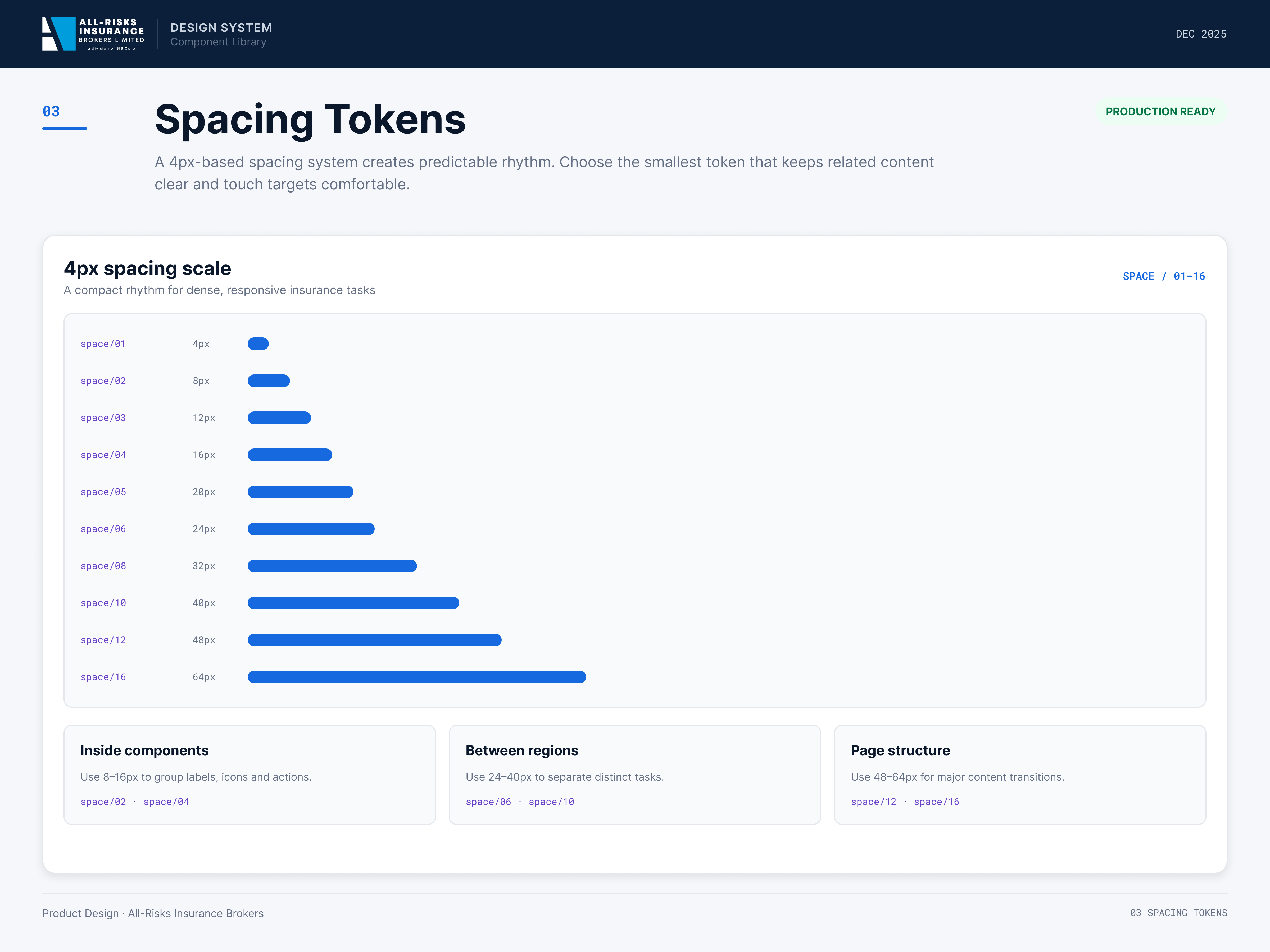 Spacing tokens page: a 4px-based scale from 4 to 64 pixels with guidance for spacing inside components, between regions, and across pages