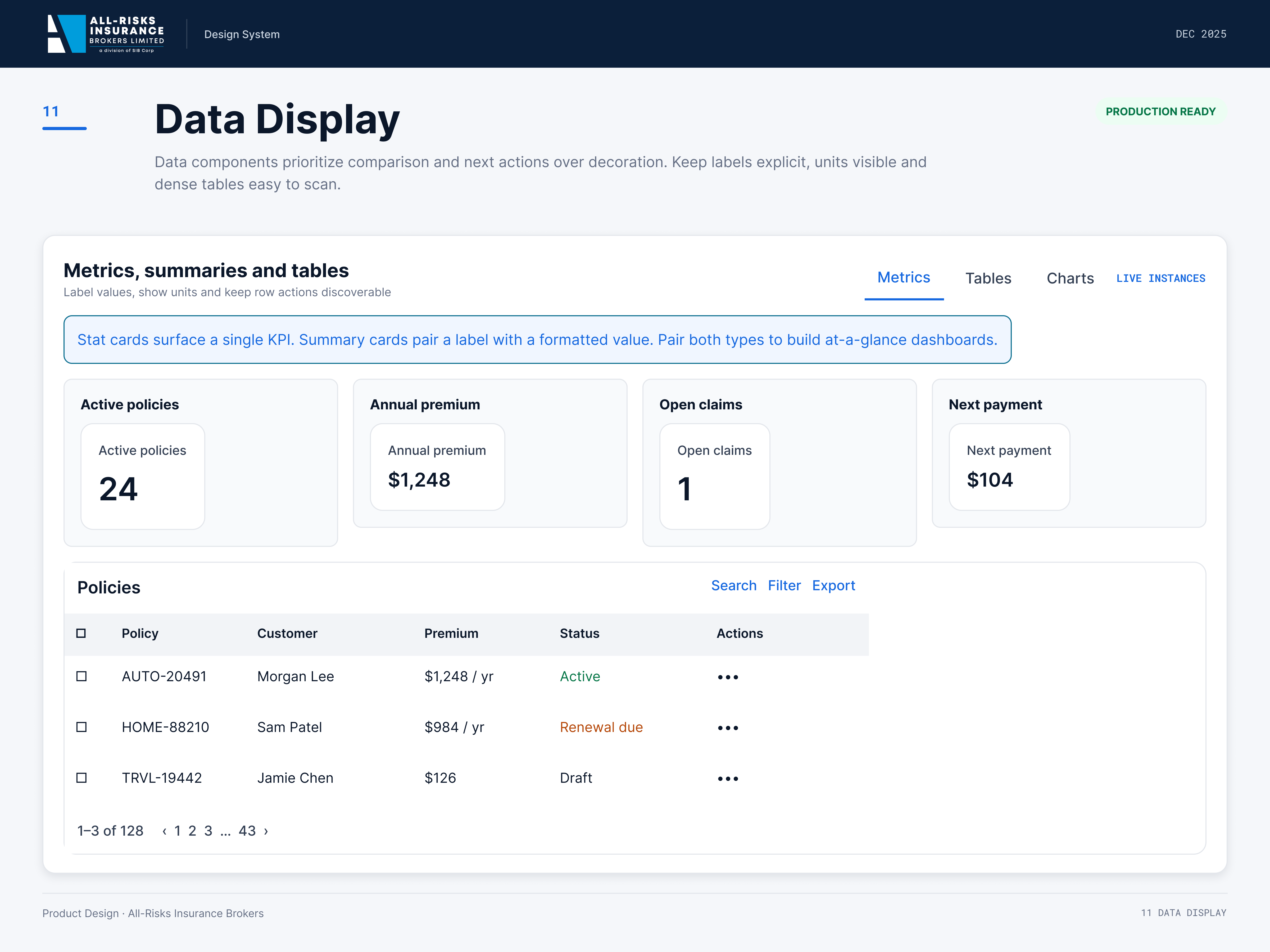 Data display page: metric cards for policies, premium, claims, and next payment above a policies table with status and row actions