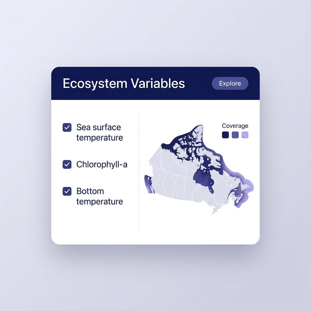 Ecosystem Variables dashboard tile showing a variable checklist beside a heatmap of Canada with a coverage legend