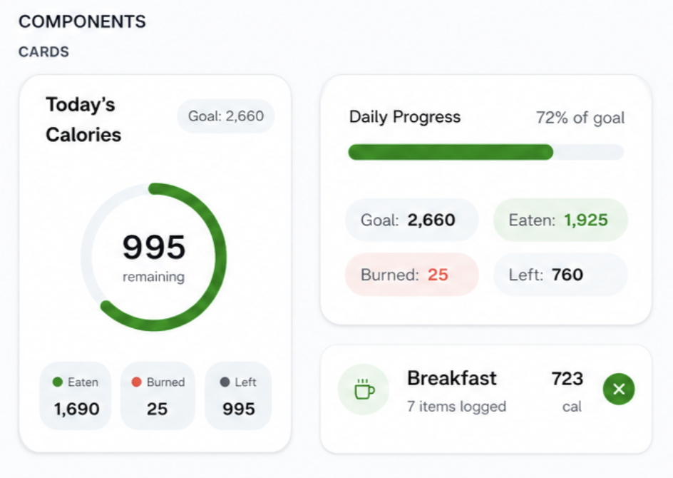 Component library sheet with cards, buttons, and progress indicators