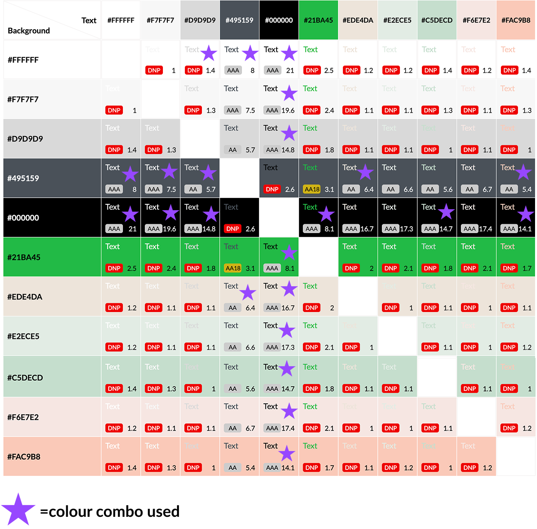 Color and contrast grid used to validate legibility across light and dark themes