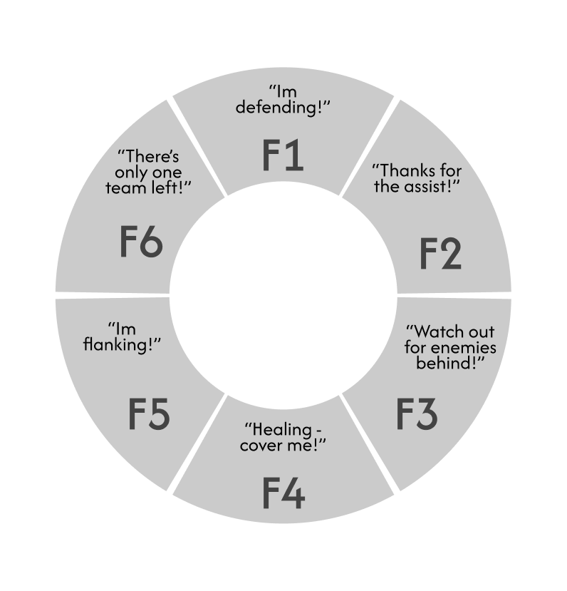 Radial prompt wheel interface with six translated phrase options